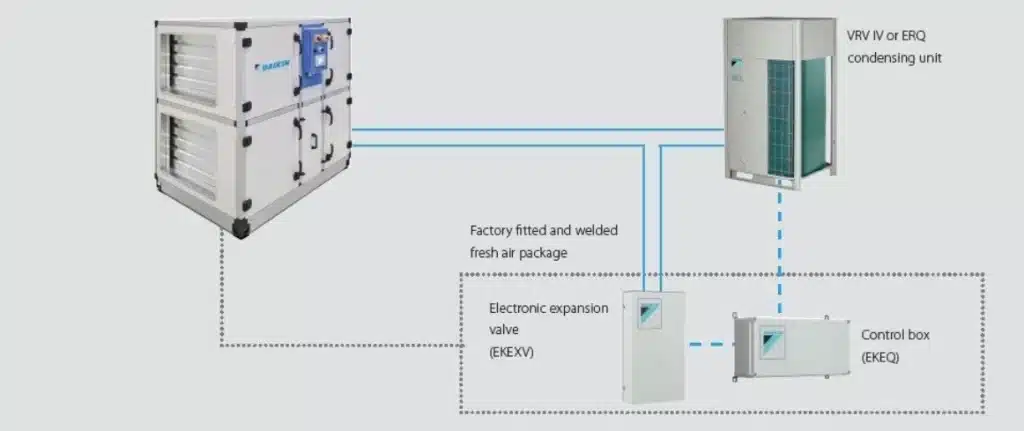 daikin fresh air package