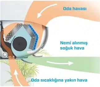 Ururu Sarara 9000 BTU/h A+++ 12 ururu sarara 9000 btu h a 663cd7e9c5a8d